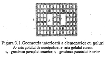 geometria interioara a elementelor cu goluri